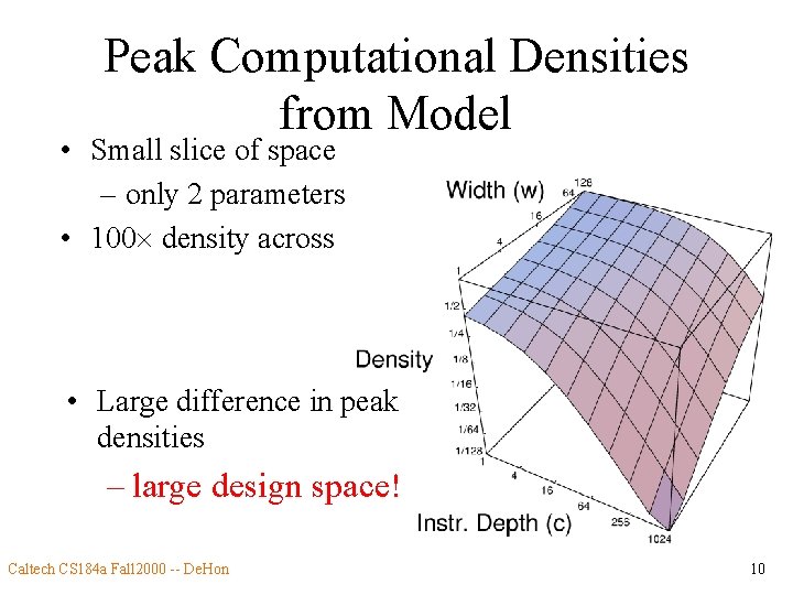 Peak Computational Densities from Model • Small slice of space – only 2 parameters
