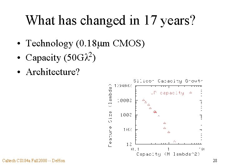 What has changed in 17 years? • Technology (0. 18 mm CMOS) • Capacity