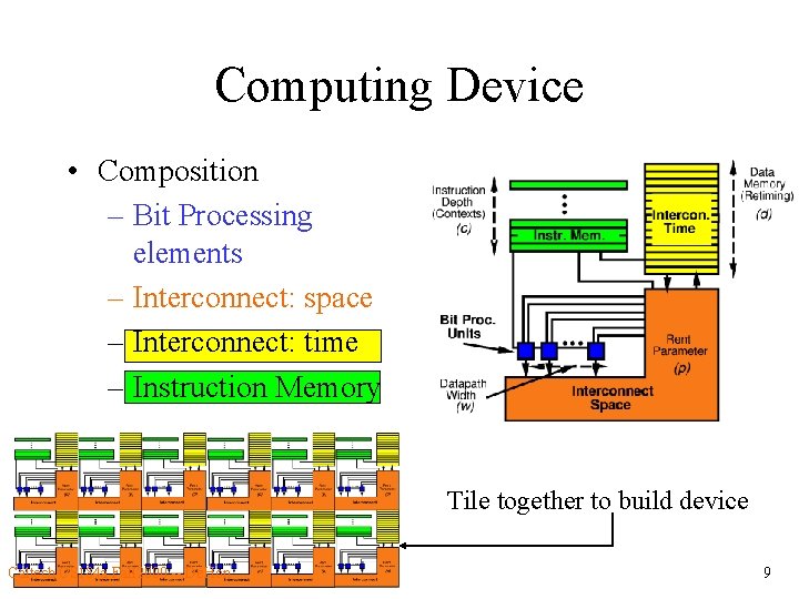 Computing Device • Composition – Bit Processing elements – Interconnect: space – Interconnect: time