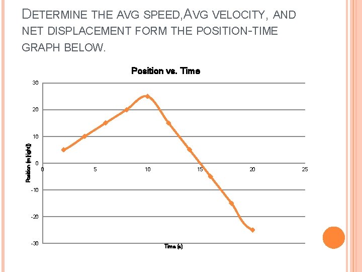 DETERMINE THE AVG SPEED, AVG VELOCITY, AND NET DISPLACEMENT FORM THE POSITION-TIME GRAPH BELOW. DETERMINE THE AVG SPEED, AVG VELOCITY, AND NET DISPLACEMENT FORM THE POSITION-TIME GRAPH BELOW.