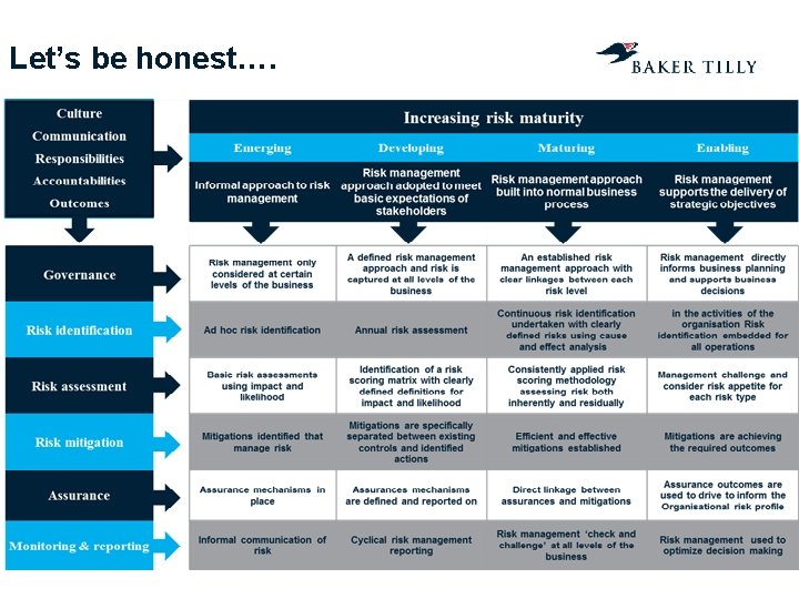 What makes for good risk management April 2015
