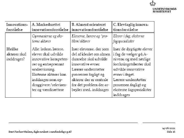 Bent Fischer-Nielsen, fagkonsulent i samfundsfag og AT 14 -06 -2021 Side 16 