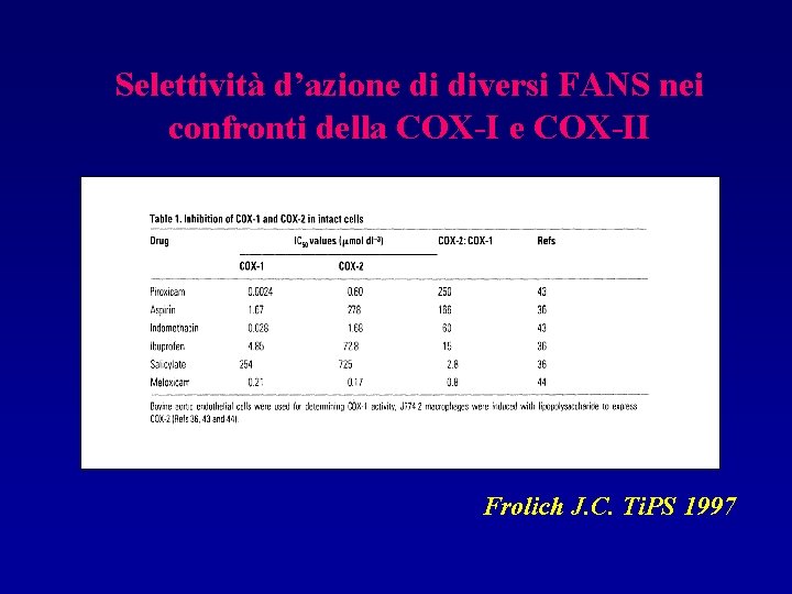 Selettività d’azione di diversi FANS nei confronti della COX-I e COX-II Frolich J. C.