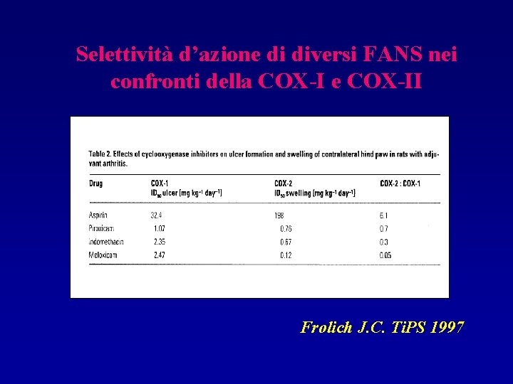 Selettività d’azione di diversi FANS nei confronti della COX-I e COX-II Frolich J. C.