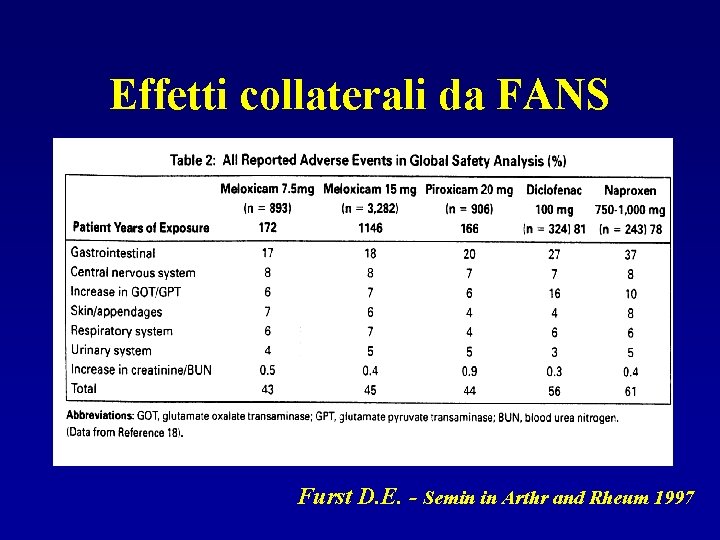 Effetti collaterali da FANS Furst D. E. - Semin in Arthr and Rheum 1997