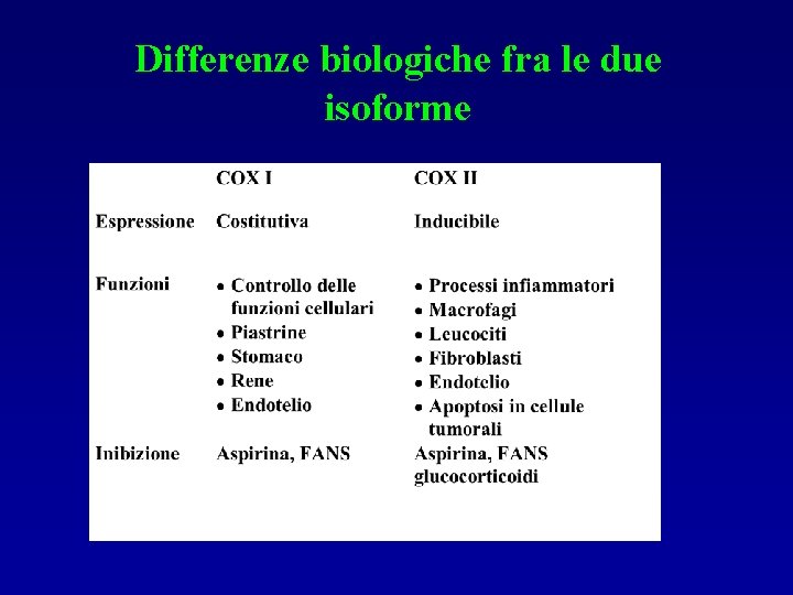 Differenze biologiche fra le due isoforme 