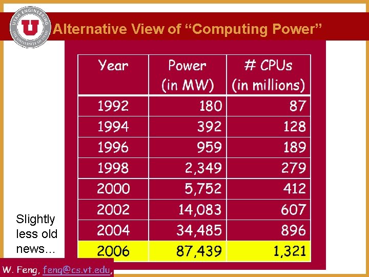Alternative View of “Computing Power” Slightly less old news… 