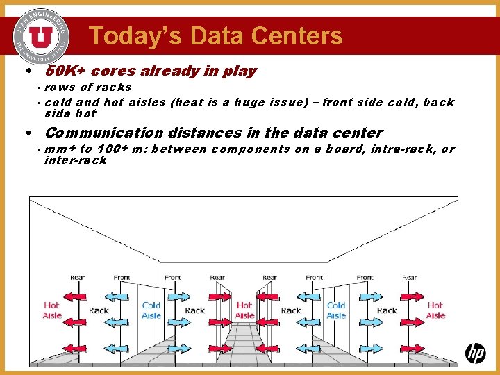 Today’s Data Centers • 50 K+ cores already in play • rows of racks