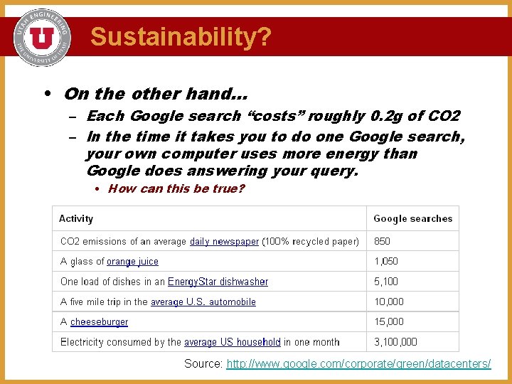 Sustainability? • On the other hand. . . – Each Google search “costs” roughly