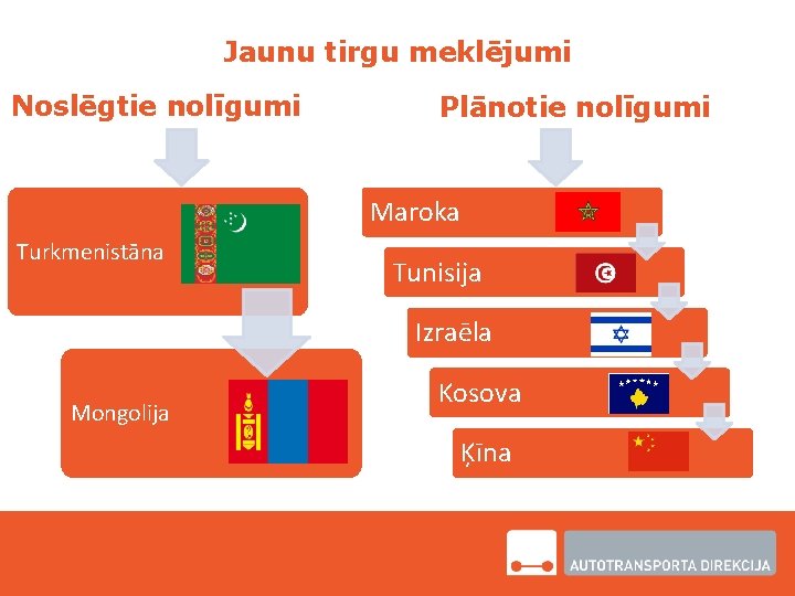 Jaunu tirgu meklējumi Noslēgtie nolīgumi Plānotie nolīgumi Maroka Turkmenistāna Tunisija Izraēla Mongolija Kosova Ķīna