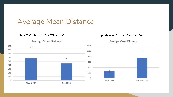 Average Mean Distance p= about 0. 6746 → 2 -Factor ANOVA p= about 0.