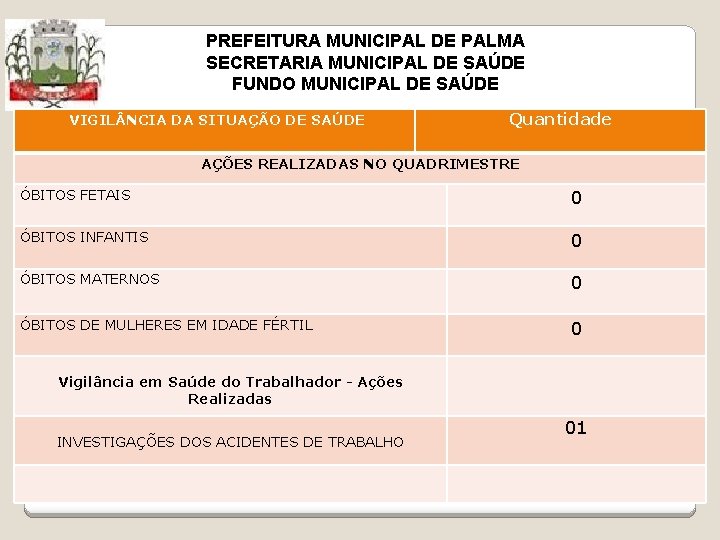 PREFEITURA MUNICIPAL DE PALMA SECRETARIA MUNICIPAL DE SAÚDE FUNDO MUNICIPAL DE SAÚDE VIGIL NCIA