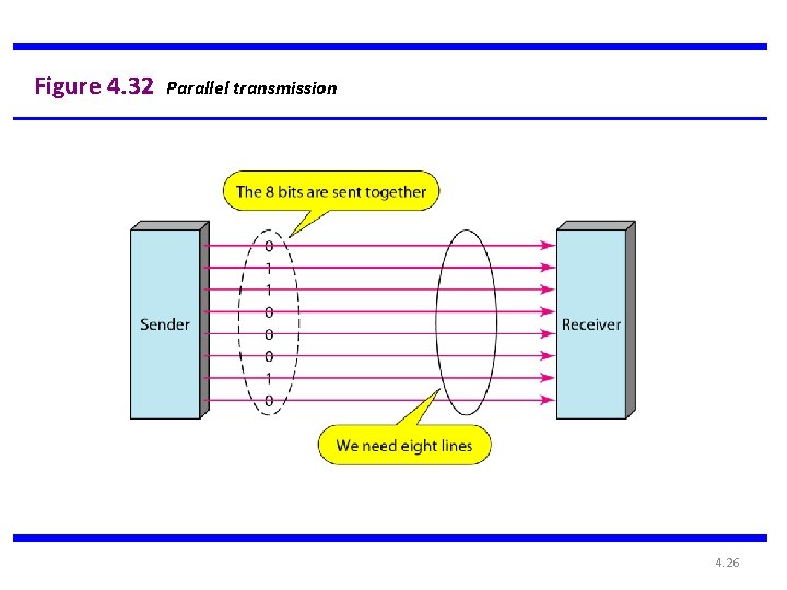 Figure 4. 32 Parallel transmission 4. 26 
