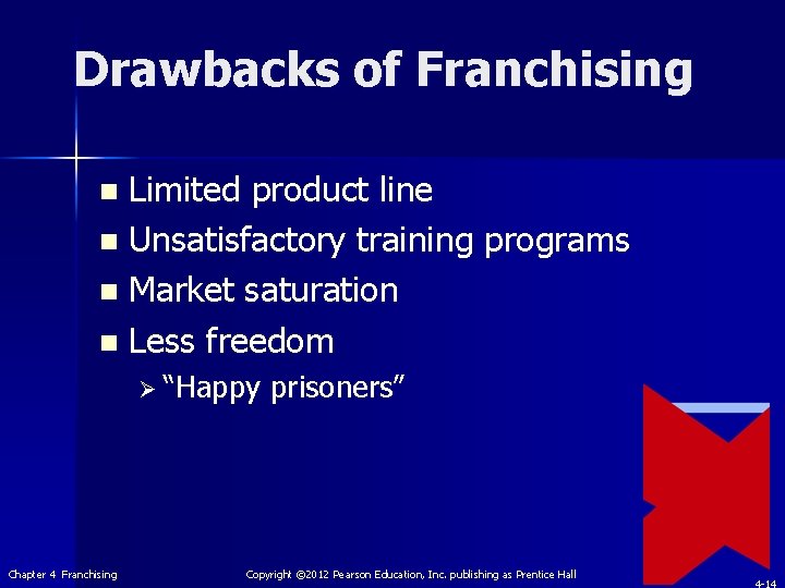 Drawbacks of Franchising Limited product line n Unsatisfactory training programs n Market saturation n
