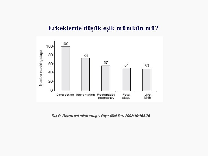 Erkeklerde düşük eşik mümkün mü? Rai R. Recurrent miscarriage. Repr Med Rev 2002; 10: