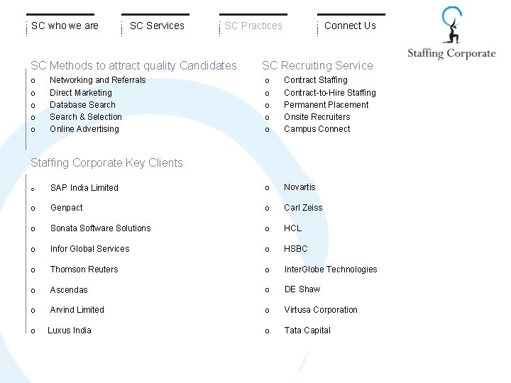 SC who we are SC Services SC Practices SC Methods to attract quality Candidates