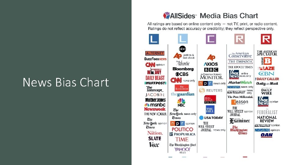 News Bias Chart 