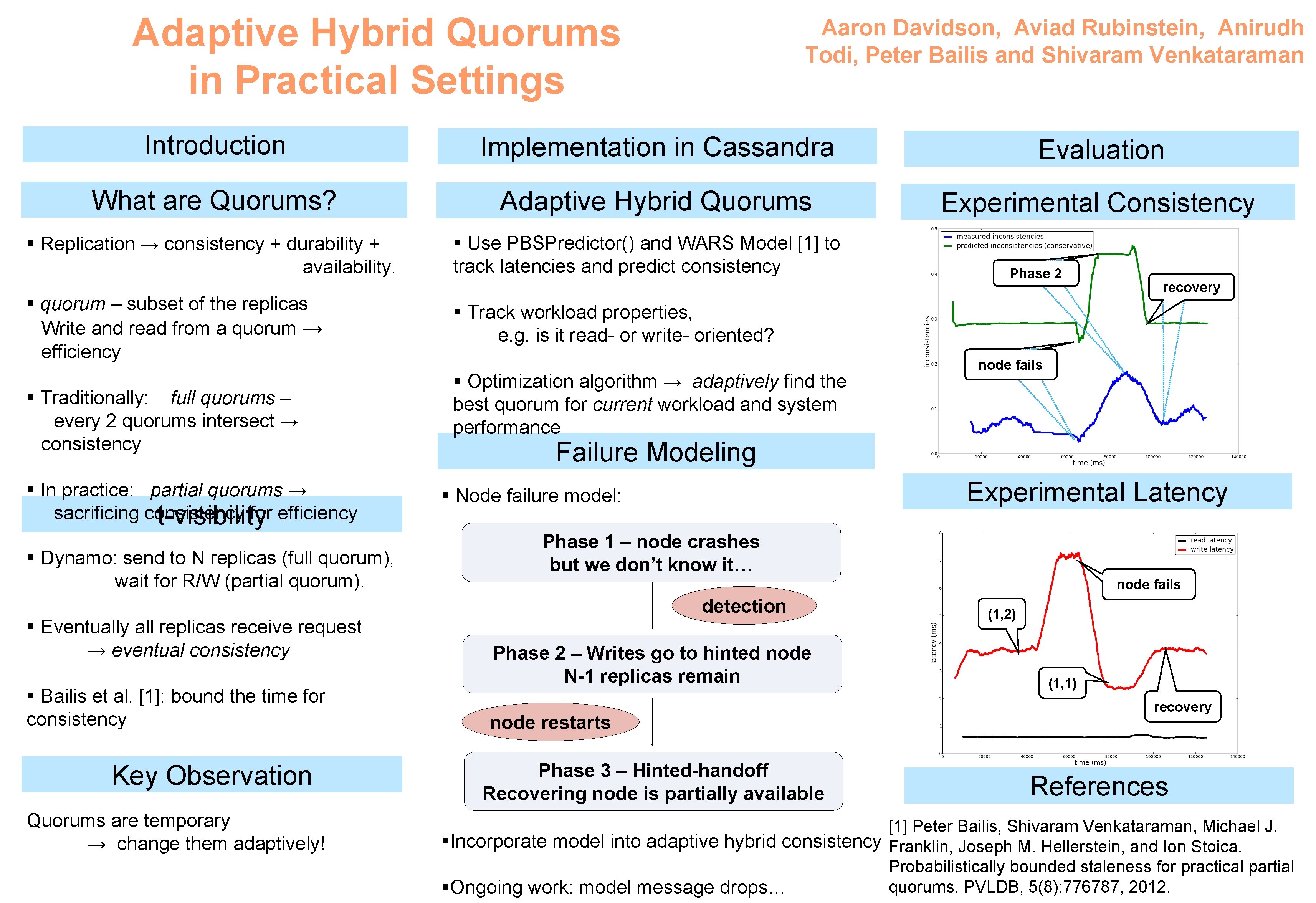 Adaptive Hybrid Quorums in Practical Settings Aaron Davidson, Aviad Rubinstein, Anirudh Todi, Peter Bailis