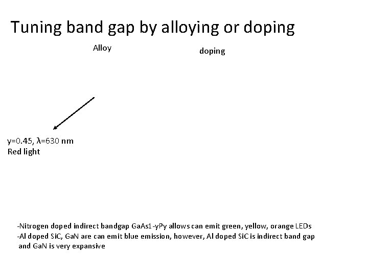 Tuning band gap by alloying or doping Alloy doping y=0. 45, λ=630 nm Red