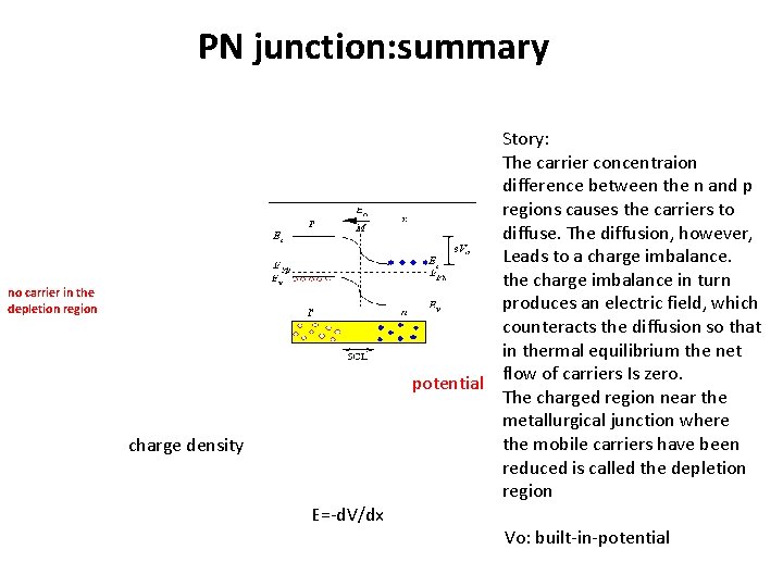 PN junction: summary Story: The carrier concentraion difference between the n and p regions