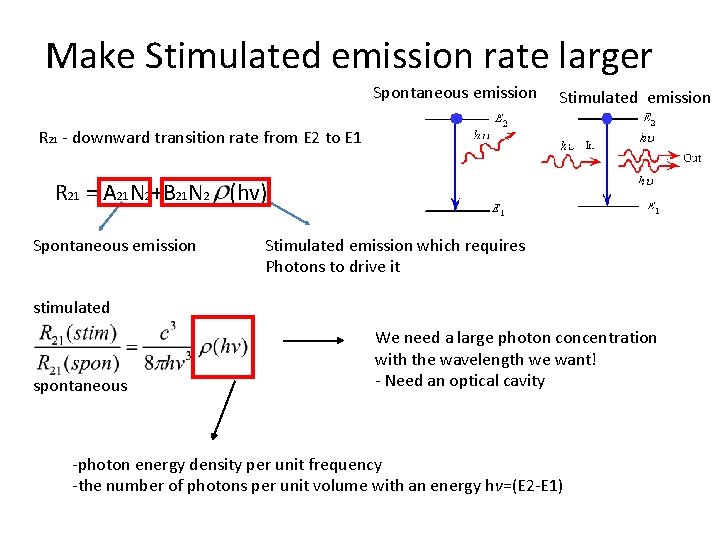 Make Stimulated emission rate larger Spontaneous emission Stimulated emission R 21 - downward transition