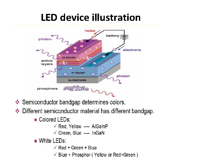 LED device illustration 