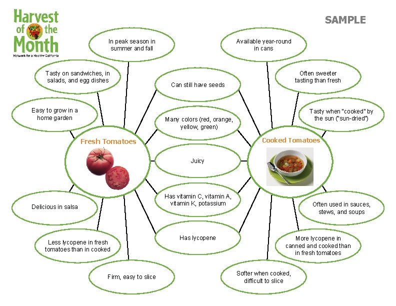 SAMPLE In peak season in summer and fall Tasty on sandwiches, in salads, and