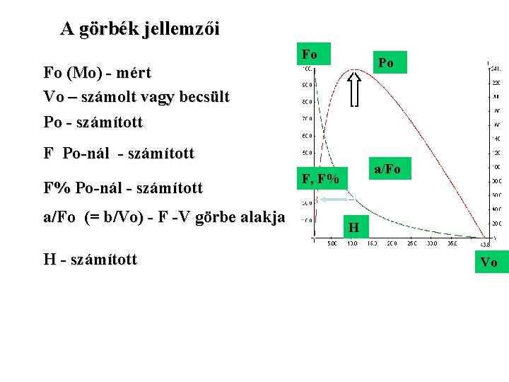 A görbék jellemzői Fo Po Fo (Mo) - mért Vo – számolt vagy becsült