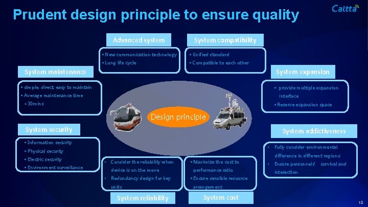 Prudent design principle to ensure quality Advanced system System compatibility • New communication technology