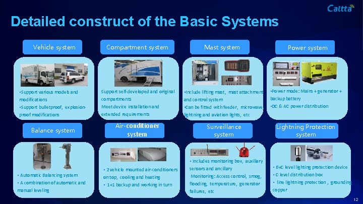 Detailed construct of the Basic Systems Vehicle system • Support various models and modifications