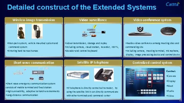 Detailed construct of the Extended Systems Wireless image transmission §Man-pack system, vehicle mounted system