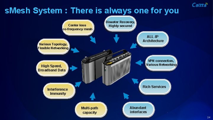 s. Mesh System：There is always one for you Center-less co-frequency mesh Disaster Recovery, Highly