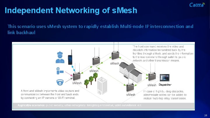 Independent Networking of s. Mesh This scenario uses s. Mesh system to rapidly establish