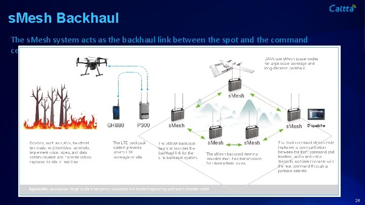 s. Mesh Backhaul The s. Mesh system acts as the backhaul link between the