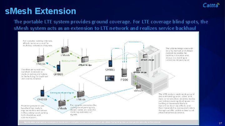 s. Mesh Extension The portable LTE system provides ground coverage. For LTE coverage blind