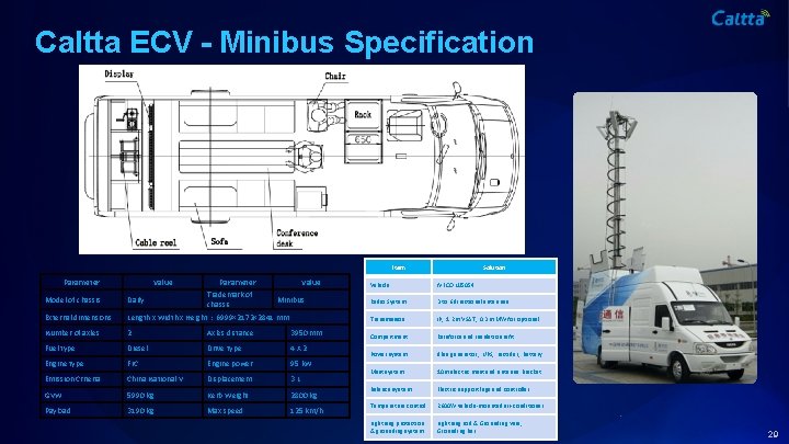 Caltta ECV - Minibus Specification Item Parameter Value Parameter Trademark of chassis Value Model