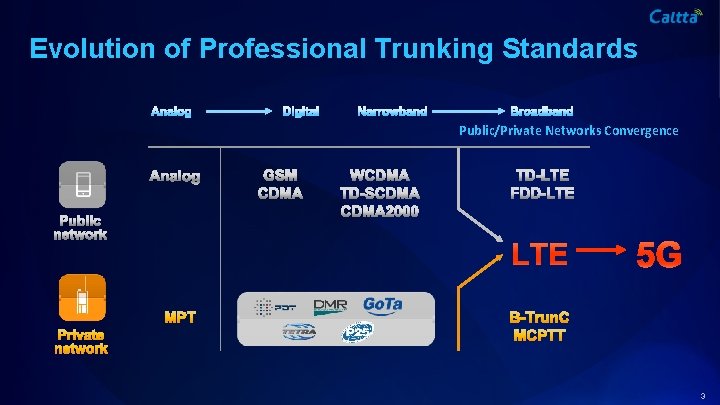 Evolution of Professional Trunking Standards Public/Private Networks Convergence 3 
