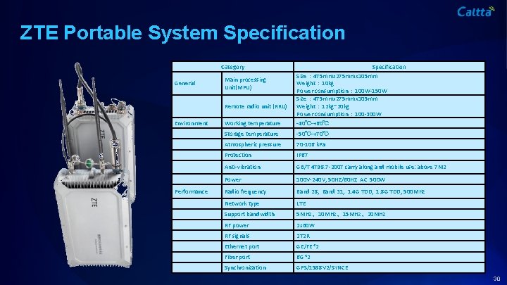 ZTE Portable System Specification Category General Working temperature Specification Size： 475 mmx 275 mmx