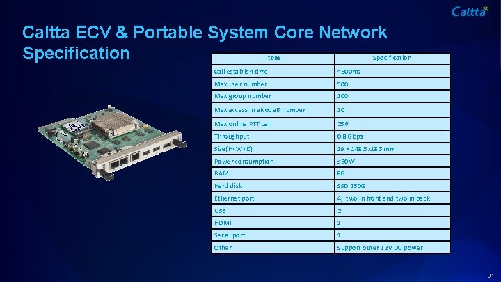 Caltta ECV & Portable System Core Network Specification Item Specification Call establish time <300