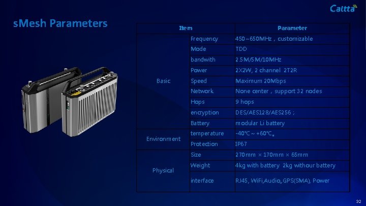 s. Mesh Parameters Item Basic Environment Physical Parameter Frequency 450~650 MHz，customizable Mode TDD bandwith