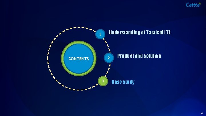 Understanding of Tactical LTE 1 2 CONTENTS 3 Product and solution Case study 37