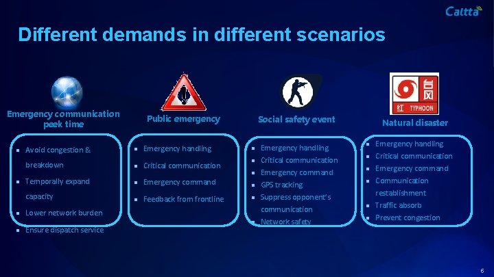 Different demands in different scenarios Emergency communication peek time l Avoid congestion & breakdown