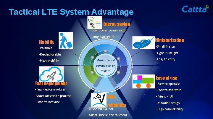 Tactical LTE System Advantage Energy saving -Low power consumption -Long battery life Mobility Miniaturization