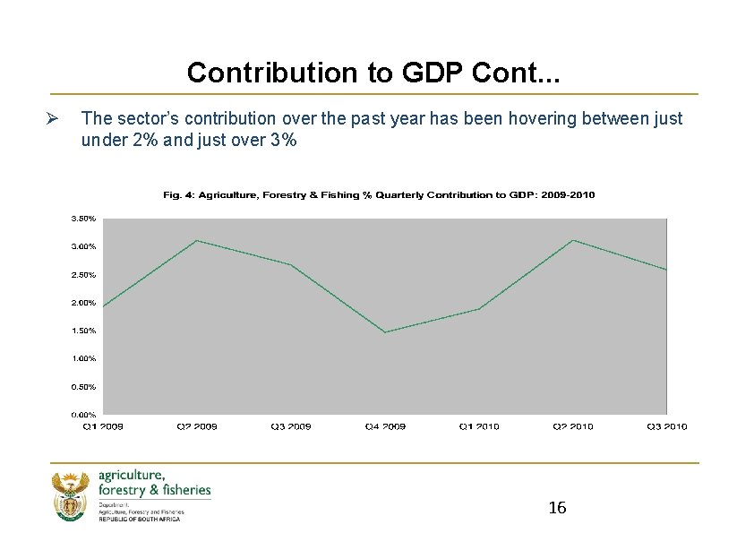 Contribution to GDP Cont. . . Ø The sector’s contribution over the past year