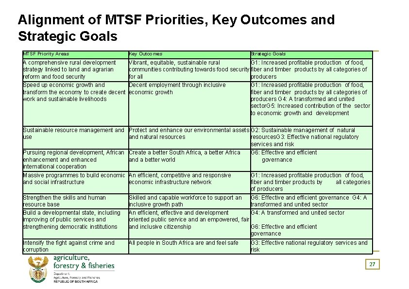 Alignment of MTSF Priorities, Key Outcomes and Strategic Goals MTSF Priority Areas Key Outcomes