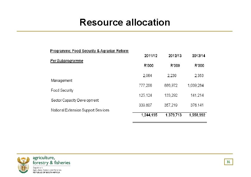 Resource allocation 31 