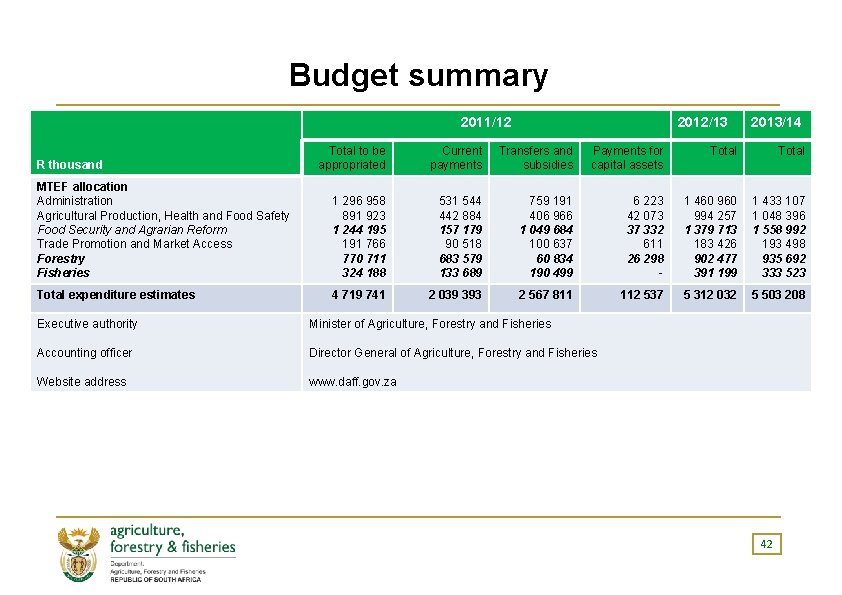 Budget summary 2011/12 2012/13 2013/14 Total to be appropriated Current payments Transfers and subsidies