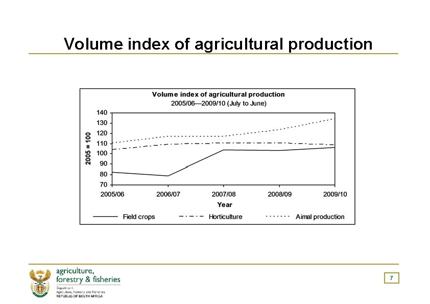 Volume index of agricultural production 7 