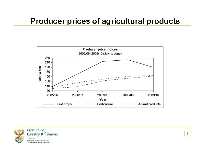 Producer prices of agricultural products 9 