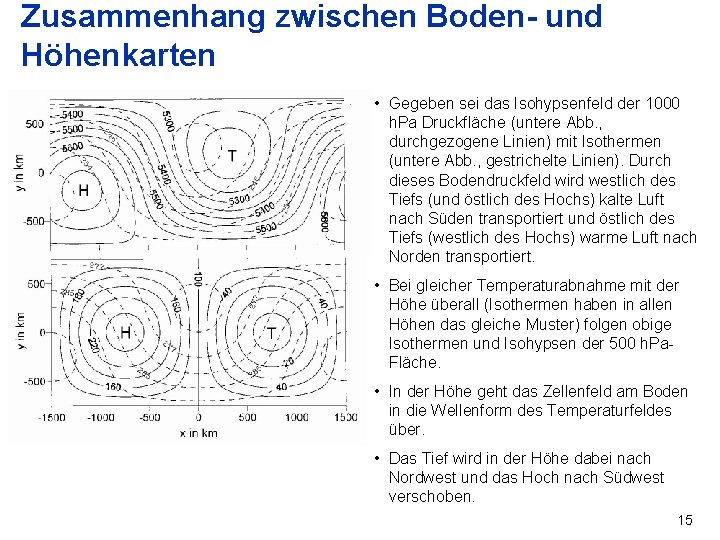 Zusammenhang zwischen Boden- und Höhenkarten • Gegeben sei das Isohypsenfeld der 1000 h. Pa